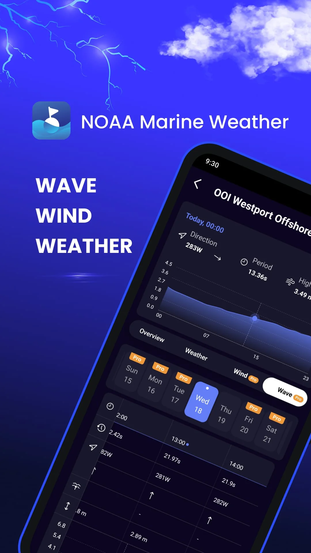 NOAA Marine Weather Screenshot 1