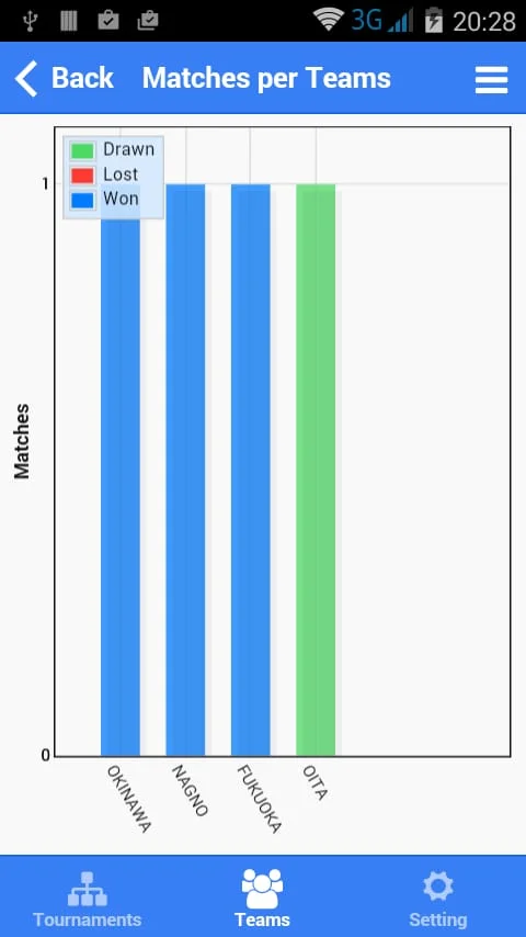 Football Tournament Maker Screenshot 4