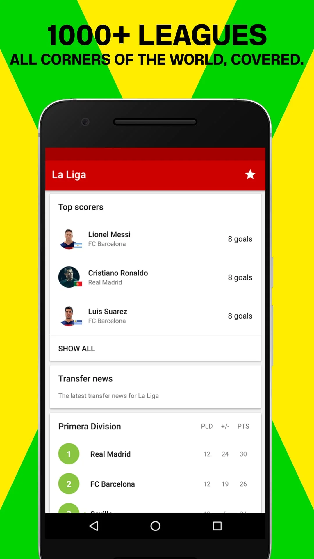 Forza Football - Soccer Scores Screenshot 4