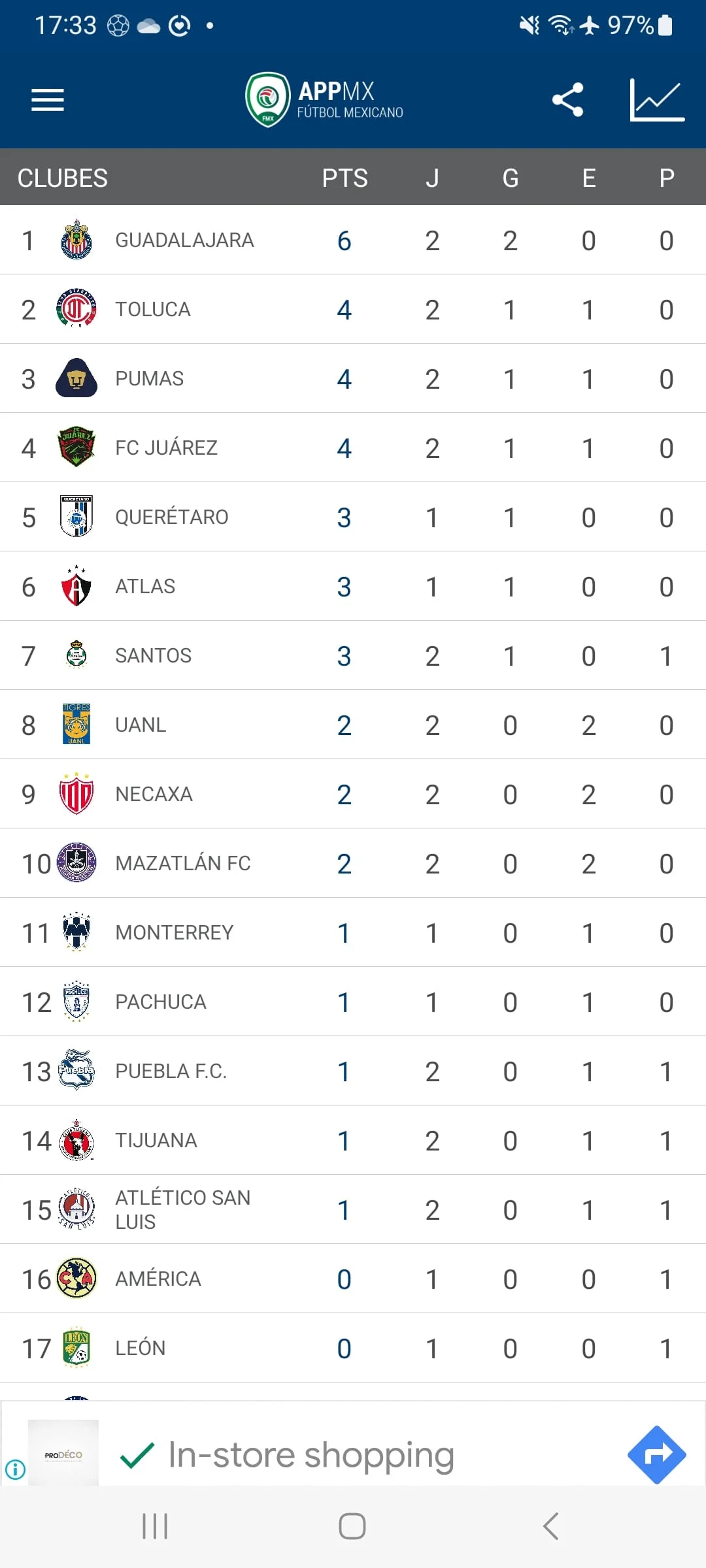 AppMX - Fútbol de México Screenshot 4