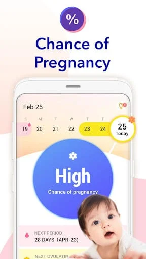 Ovulation Calendar & Fertility Screenshot 1