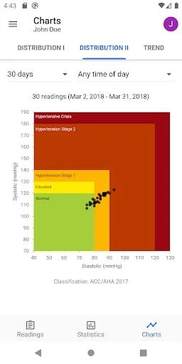 BP Journal: Blood Pressure Log Screenshot 4