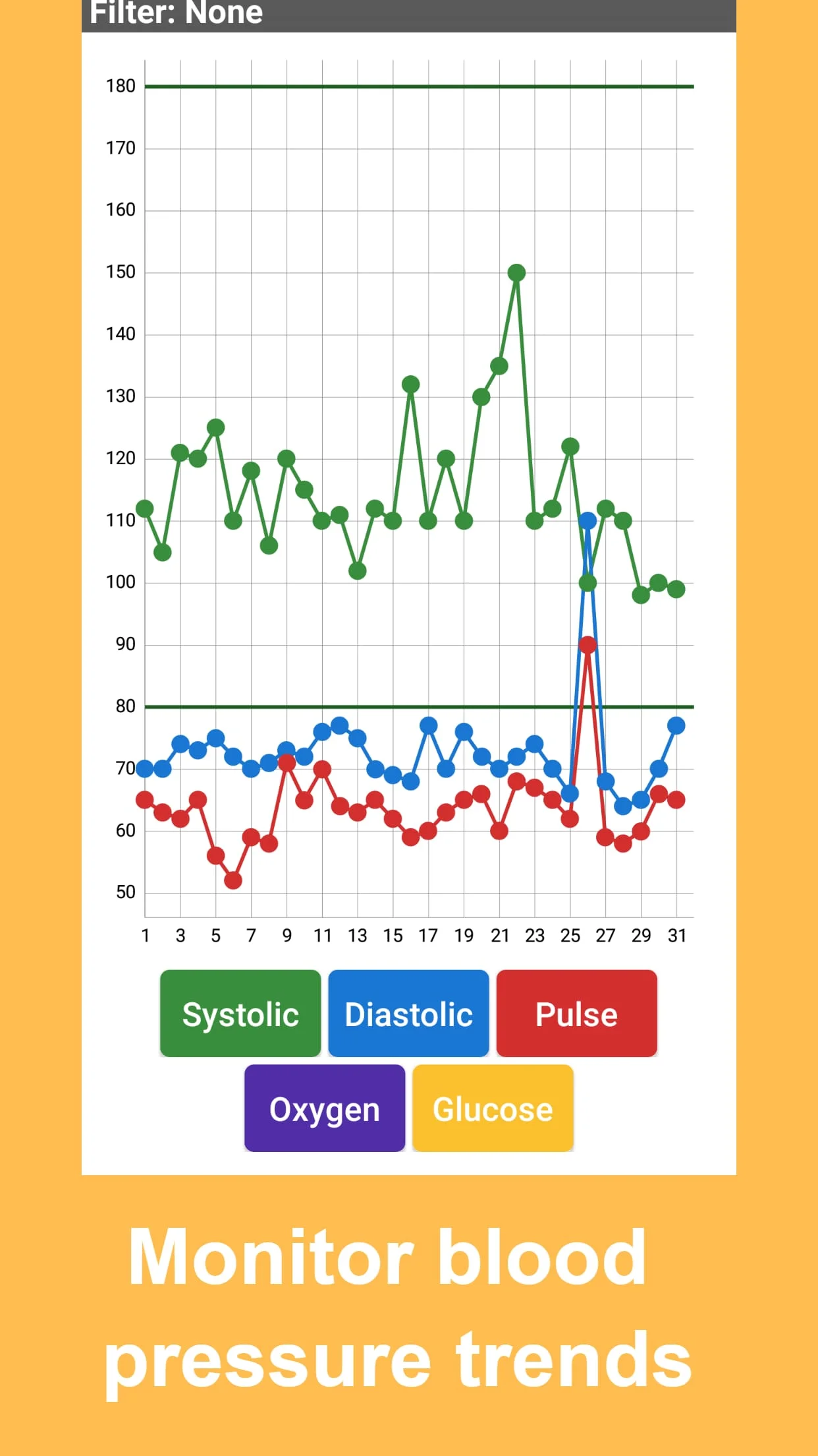 Blood Pressure Tracker Screenshot 3