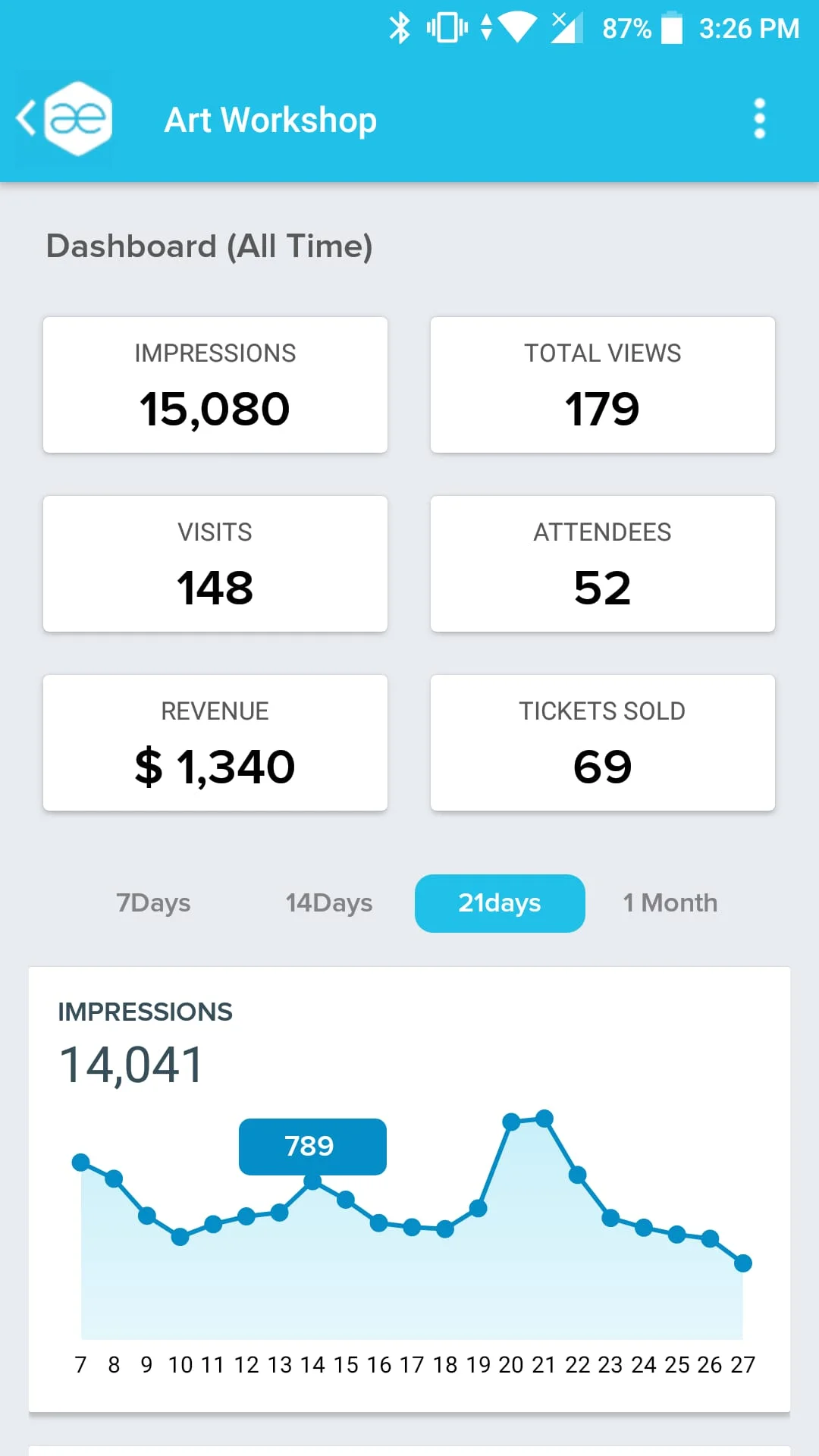 Event Manager - AllEvents.in Screenshot 2