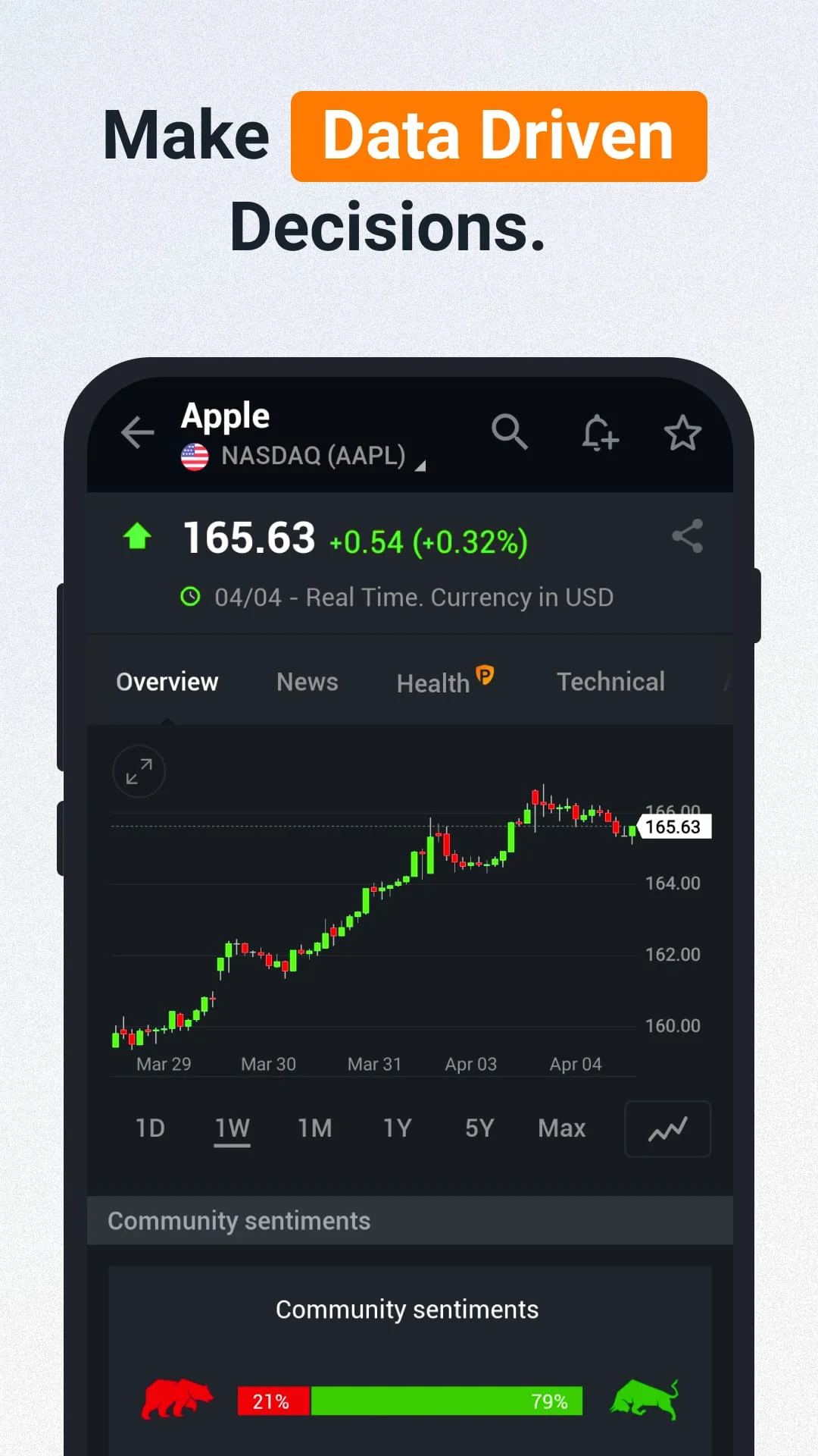 Investing.com: Stock Market Screenshot 1