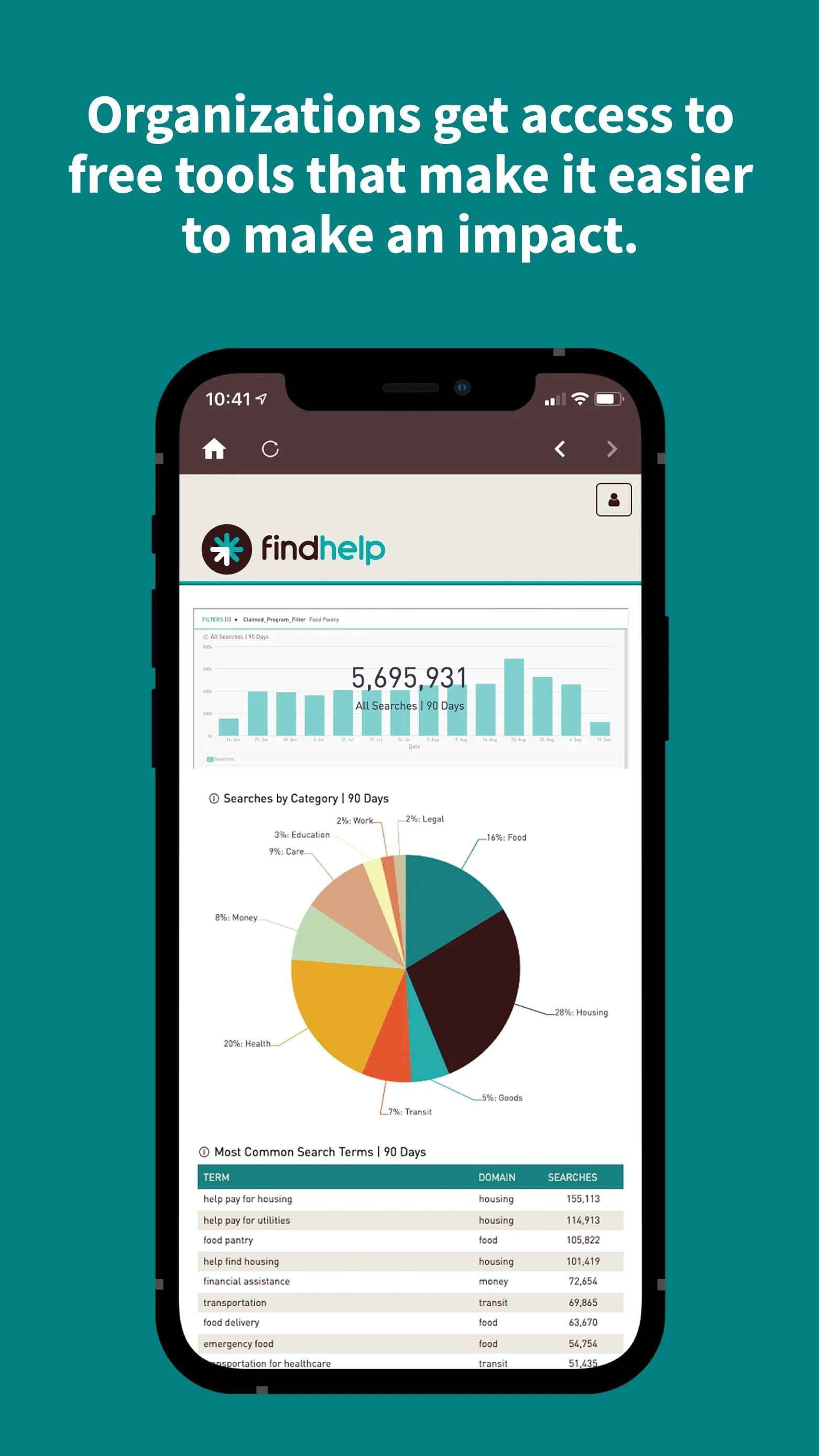 findhelp Screenshot 2