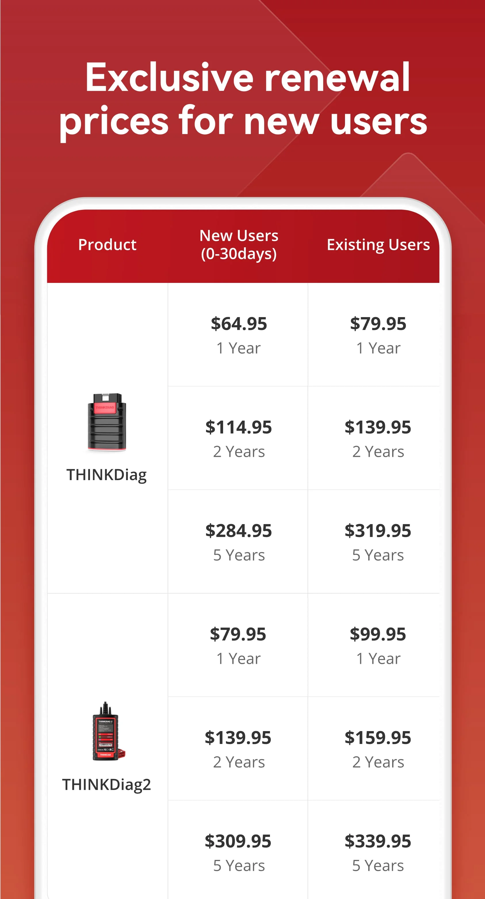 ThinkDiag+ Screenshot 2