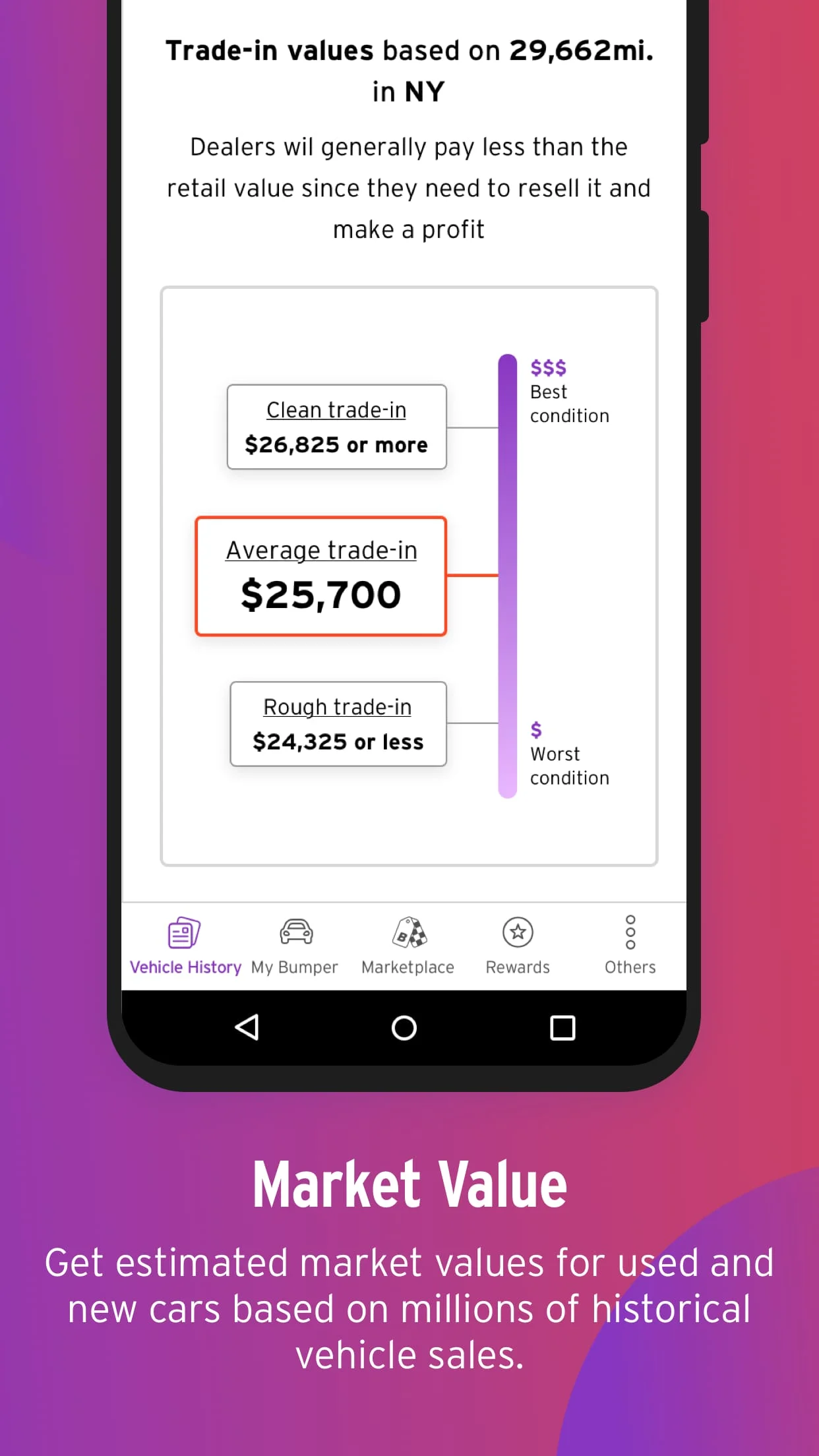 Bumper Vehicle History Reports Screenshot 4