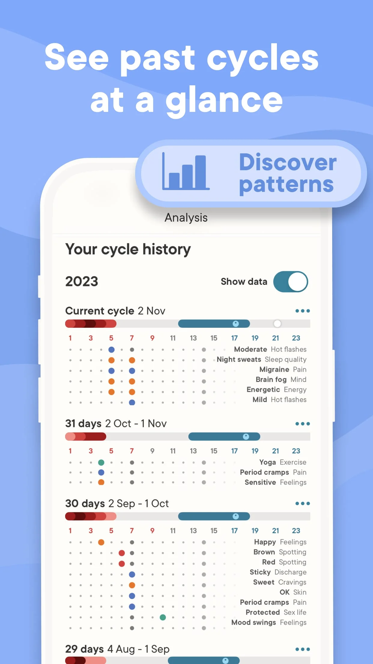 Clue Period & Cycle Tracker Screenshot 4