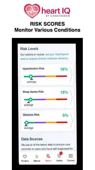 Cardiogram Screenshot 2