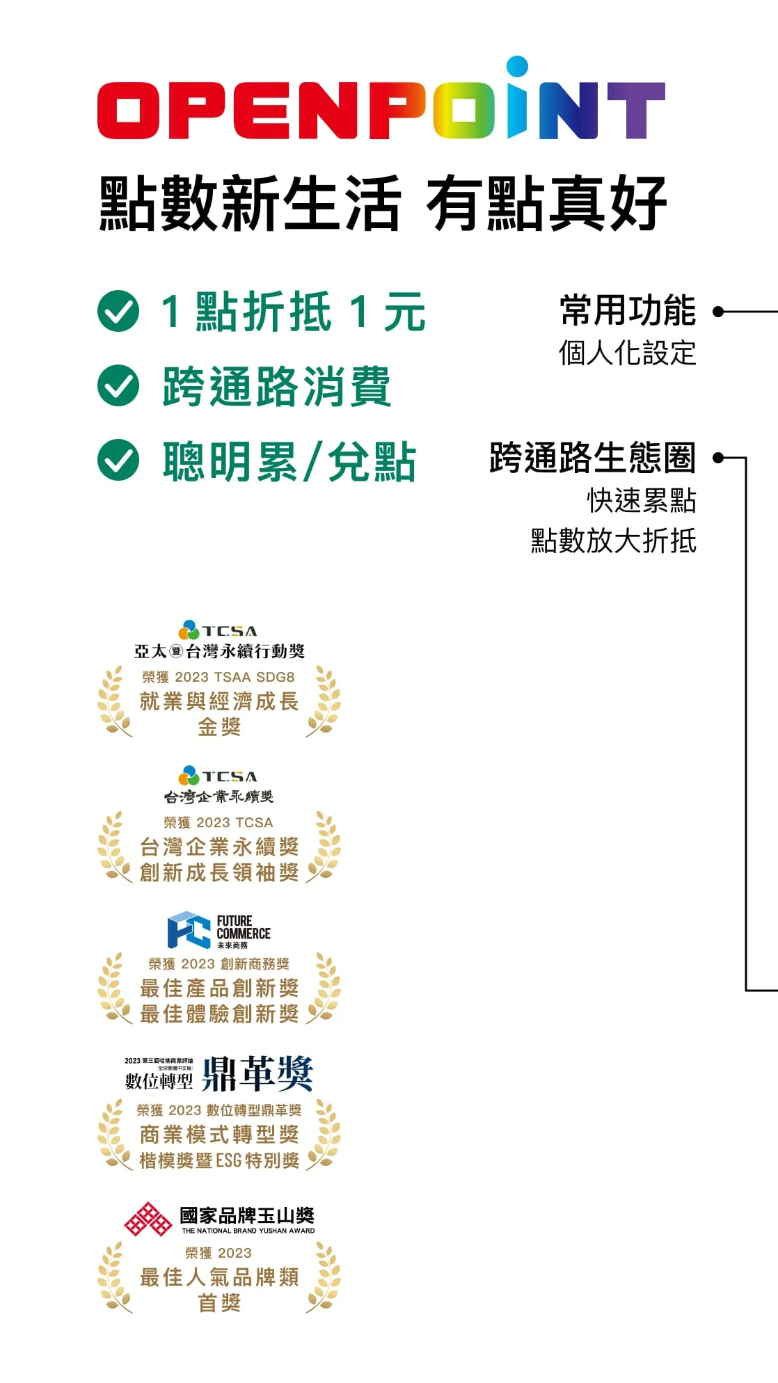 有OPENPOINT真好 Screenshot 1